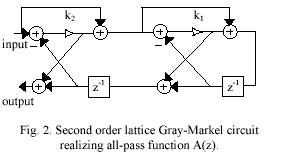 Adaptive Blind Noise